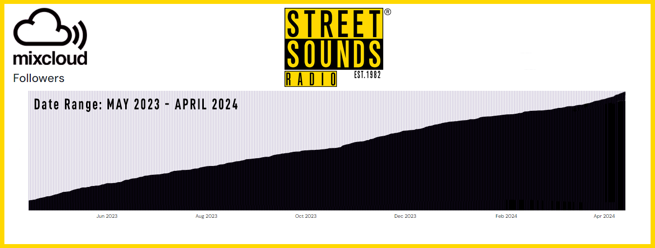 Mixcloud followers chart